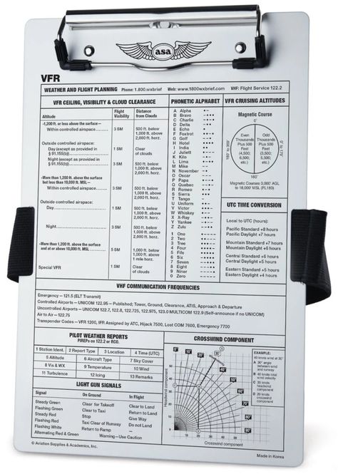 Hovedbilde ASA VFR Kneeboard
